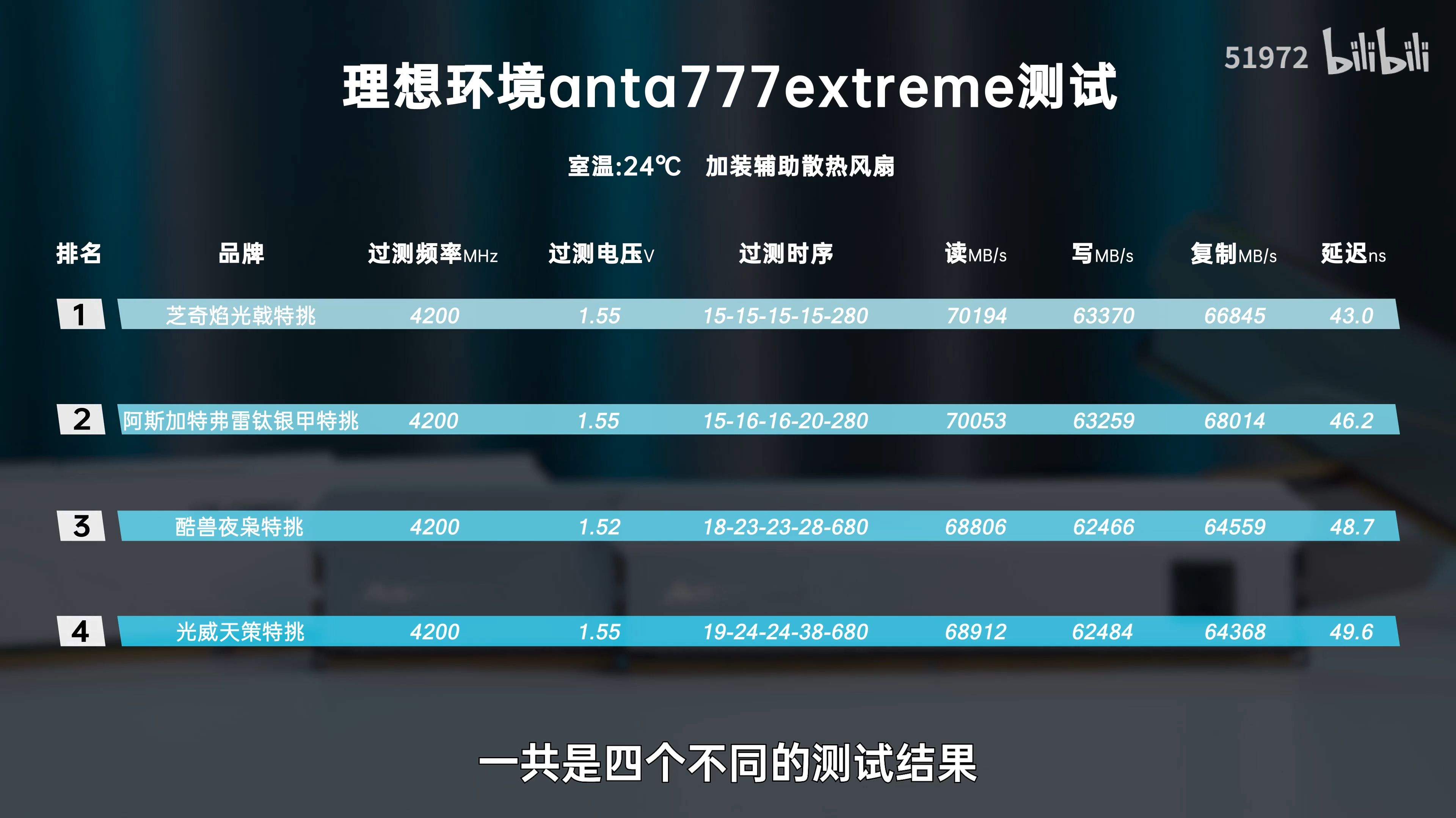 DDR 内存：从第一代产品到技术发展的历程  第6张