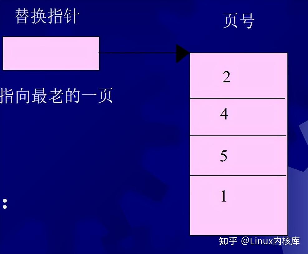 DDR分页吗 DDR 是否采用分页技术：专业问题的深入探讨与分析  第2张