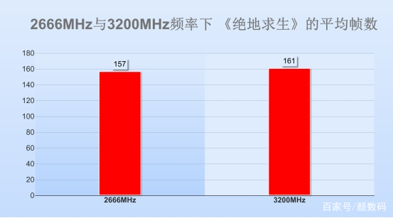 深入了解 DDR 内存：从发展历程到巅峰性能，为电脑选购提供可靠参考  第7张