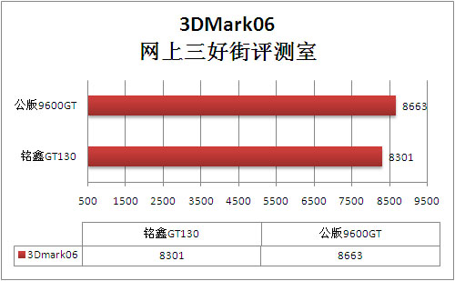 Win7 系统中查看显卡 GT 型号信息的方法  第2张