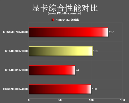 Win7 系统中查看显卡 GT 型号信息的方法  第5张