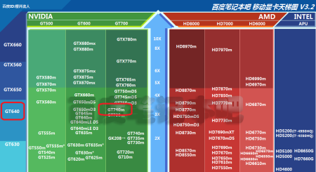 Win7 系统中查看显卡 GT 型号信息的方法  第9张