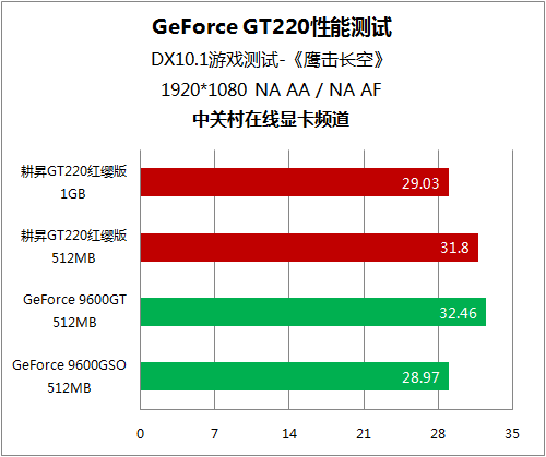 Win7 系统中查看显卡 GT 型号信息的方法  第10张