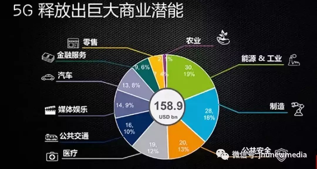 5G 网络统一升级：引发变革，提升体验，影响深远  第3张