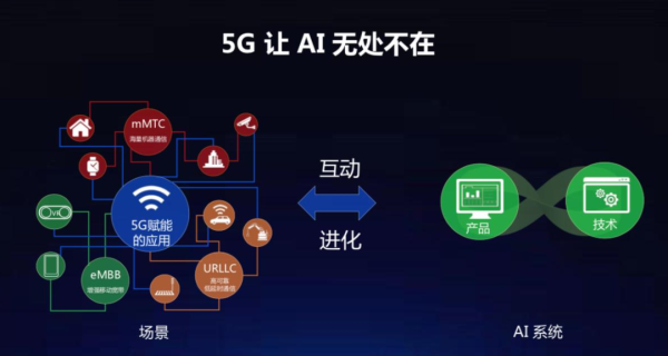 5G 网络统一升级：引发变革，提升体验，影响深远  第6张