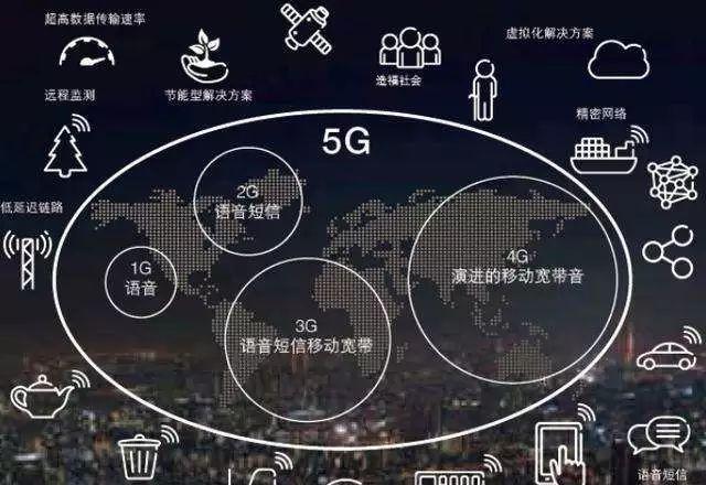 5G 网络统一升级：引发变革，提升体验，影响深远  第9张