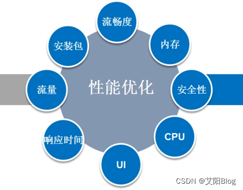 安卓系统：从简陋到强大，功能丰富多样，安全性能提升，用户体验优化  第5张