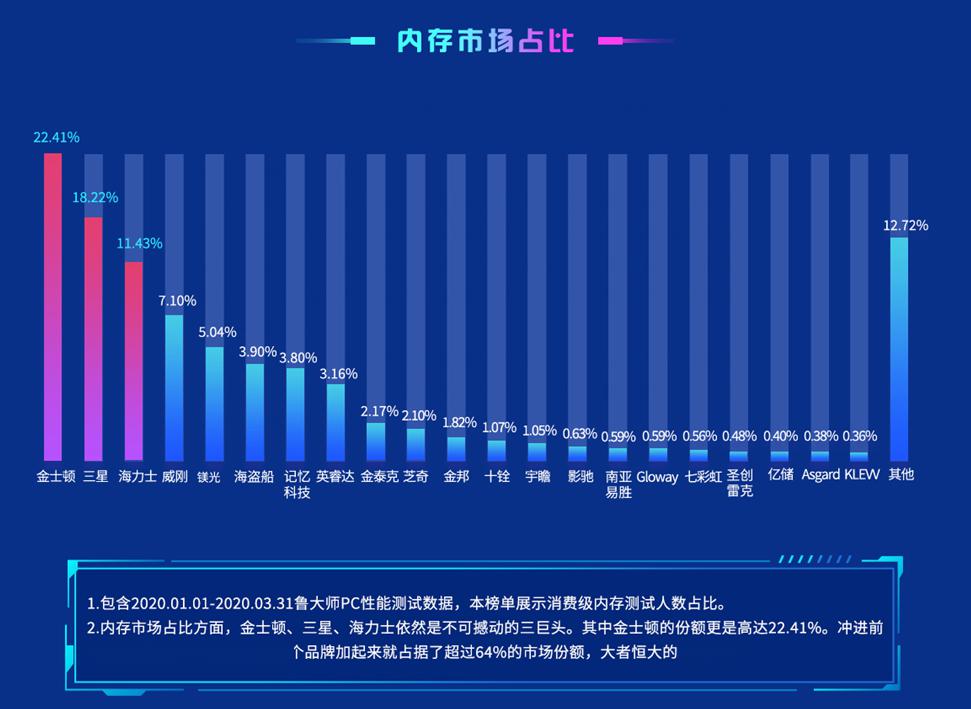 深入探讨 DDR 内存：从第一代到更高性能的发展历程  第5张