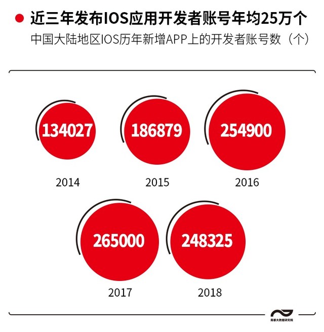 iOS 与安卓系统授权模式差异及对用户和开发者的影响  第7张