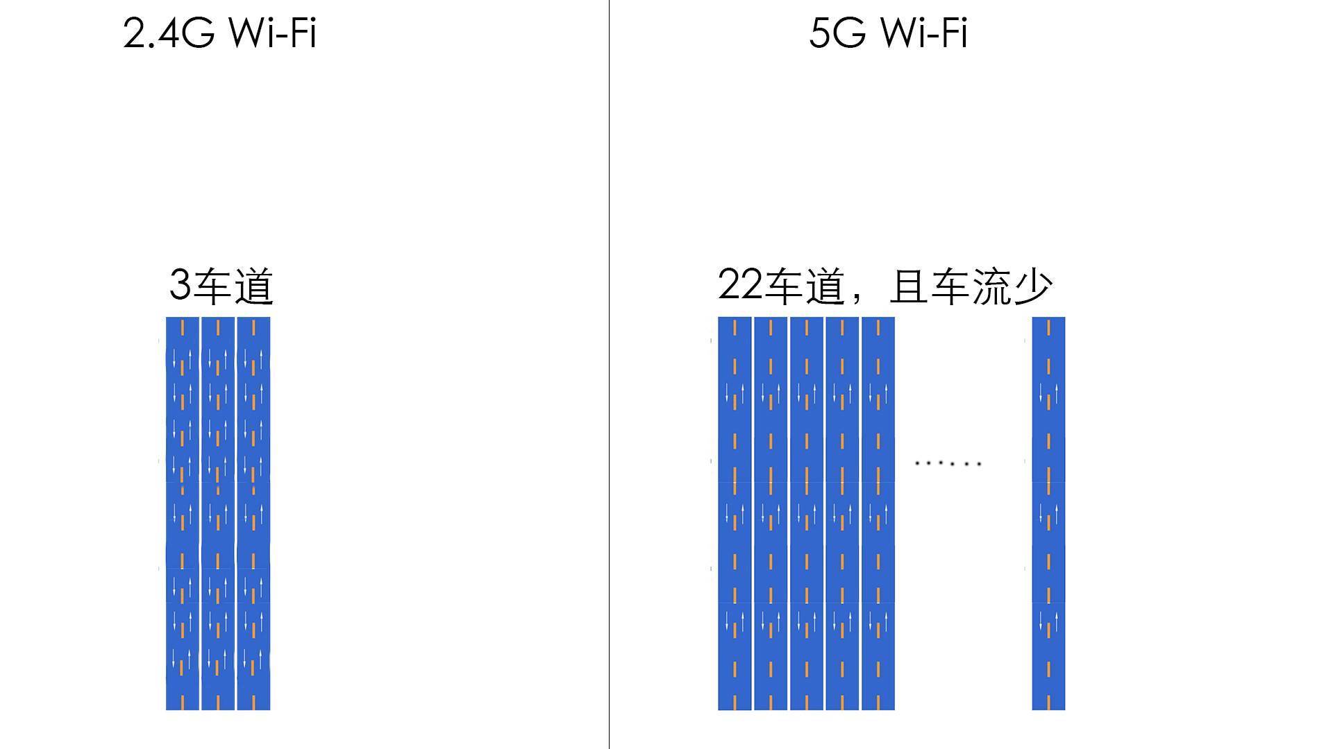 5G 频段：网络运行的基础，对传输速度和信号传输距离的影响