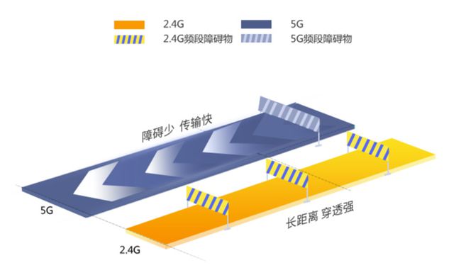 5G 频段：网络运行的基础，对传输速度和信号传输距离的影响  第2张