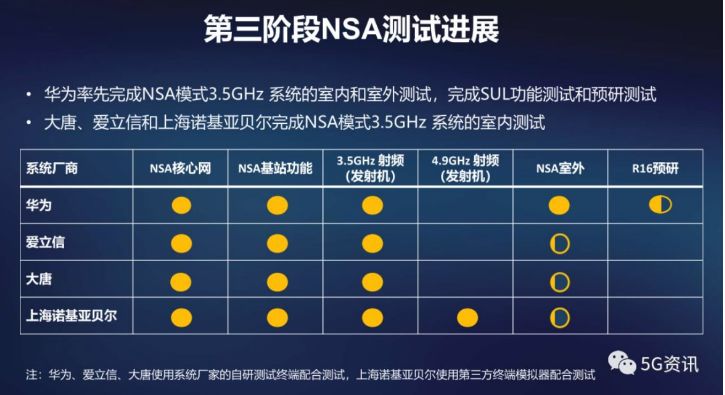 5G 频段：网络运行的基础，对传输速度和信号传输距离的影响  第7张