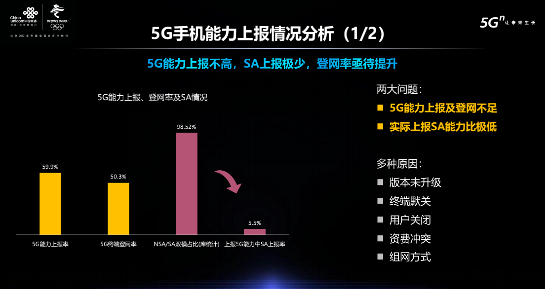 中山何时能享 5G 便利？全国 发展概况及面临挑战解析  第3张