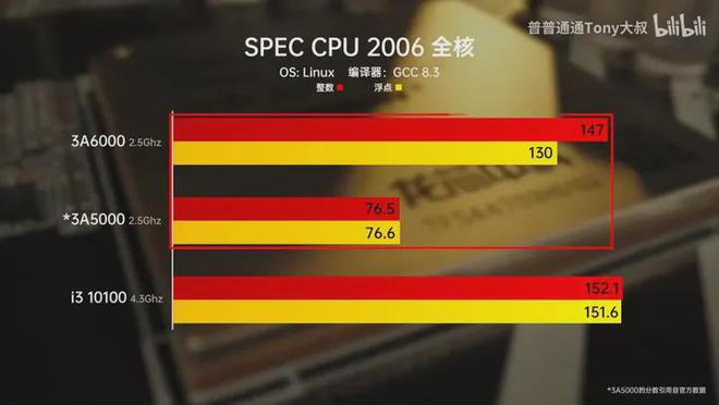 掌握 DDR 降频知识，解决电脑运行问题提升性能  第6张