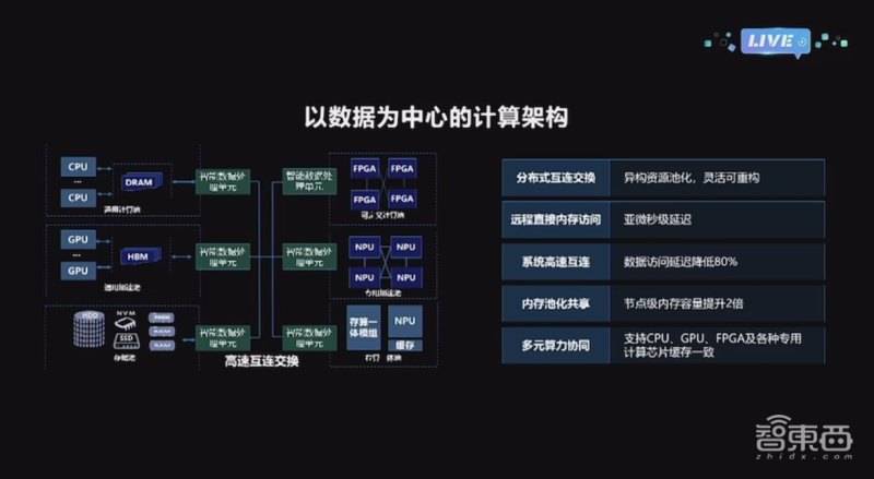 PCIE 与 DDR 的读写交互：影响计算机系统性能的关键因素  第4张