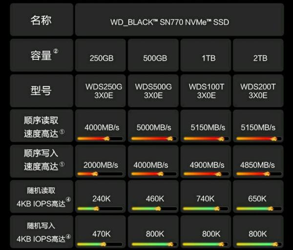 PCIE 与 DDR 的读写交互：影响计算机系统性能的关键因素  第5张