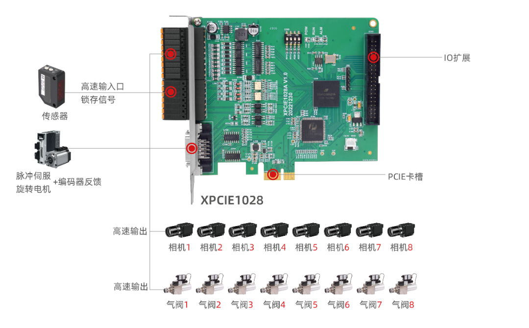 PCIE 与 DDR 的读写交互：影响计算机系统性能的关键因素  第8张