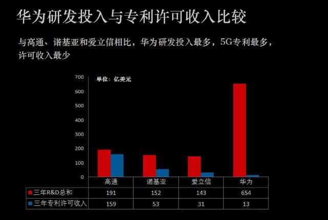 华为 5G 无线网络：技术研发历程与全球影响力的探索  第2张