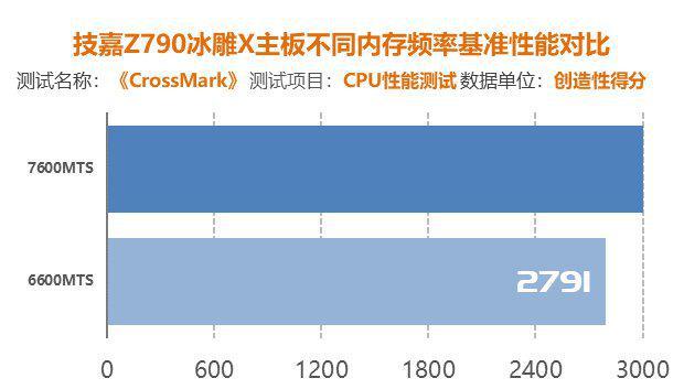 DDR 文件仿真：复杂技术在系统性能测试与优化中的关键角色  第6张