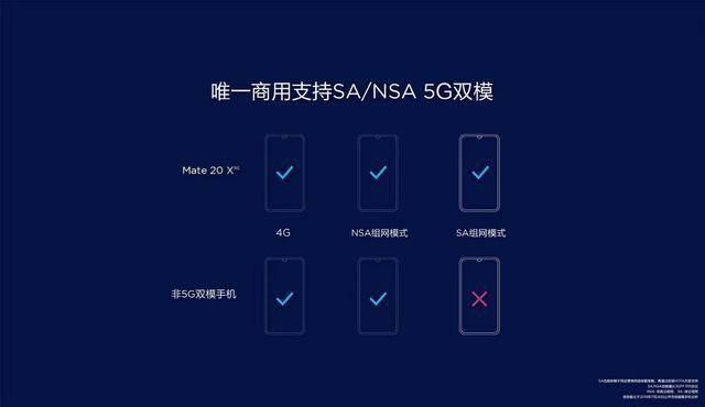 双卡双待与 5G 网络融合加速：原理、应用与影响解析  第2张