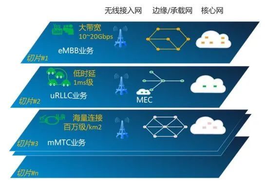 双卡双待与 5G 网络融合加速：原理、应用与影响解析  第4张