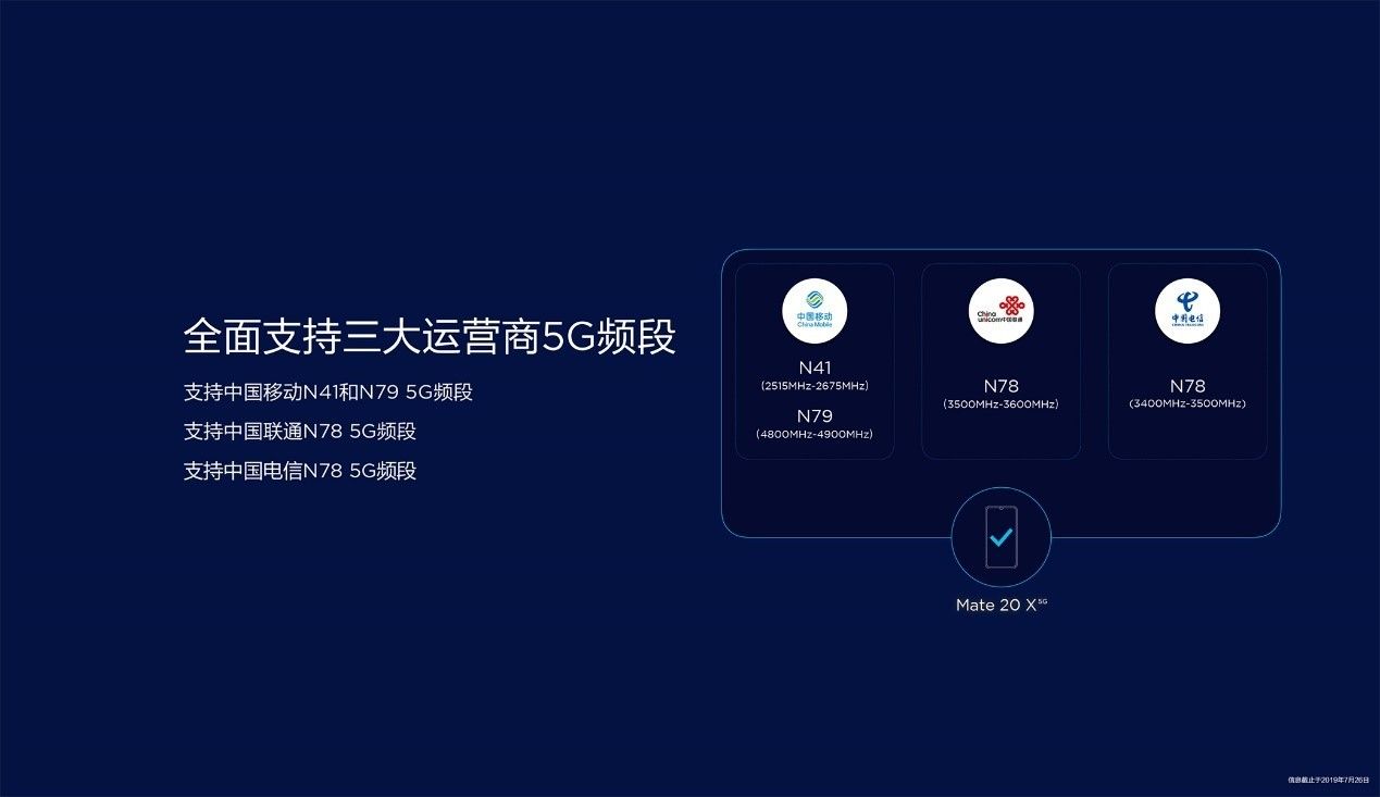 双卡双待与 5G 网络融合加速：原理、应用与影响解析  第8张