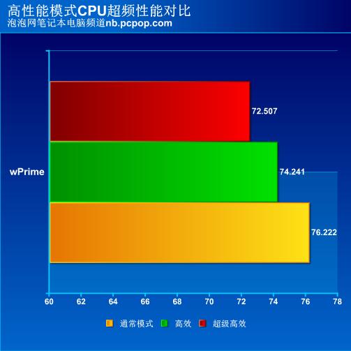 笔记本 gt425 显卡特性全解析：性能表现、适用范围及对比分析  第3张