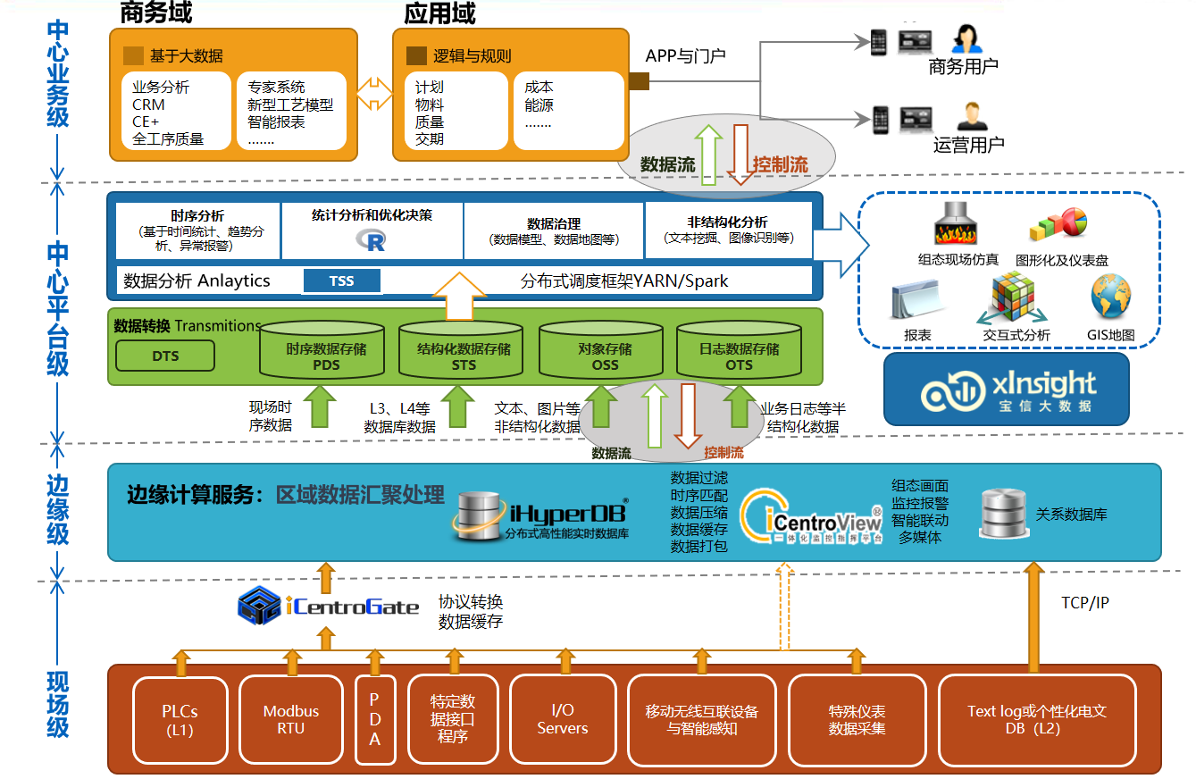 深入了解工业 DDR：基础架构、工作原理与性能提升