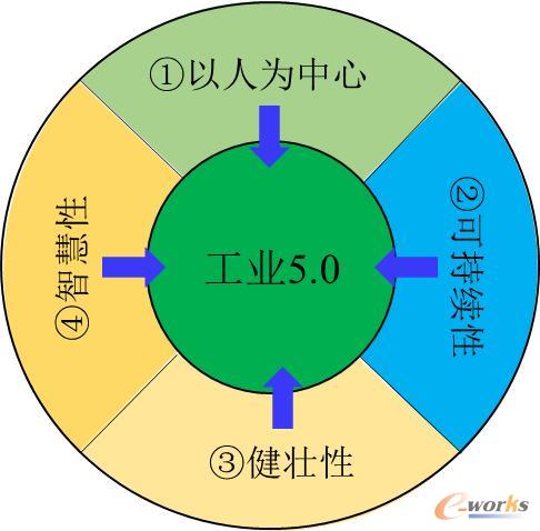 深入了解工业 DDR：基础架构、工作原理与性能提升  第4张