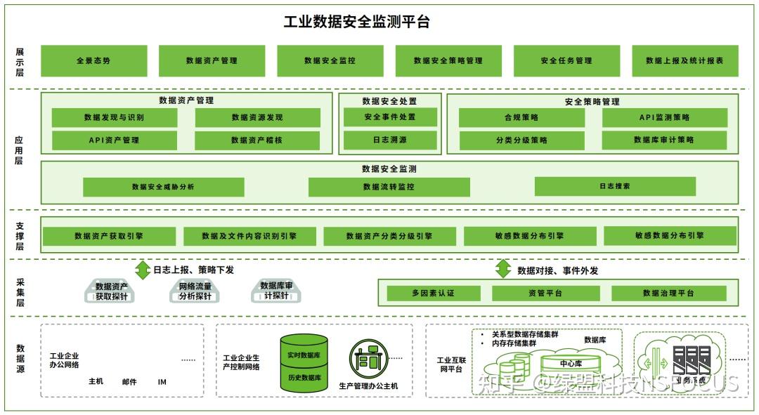 深入了解工业 DDR：基础架构、工作原理与性能提升  第5张