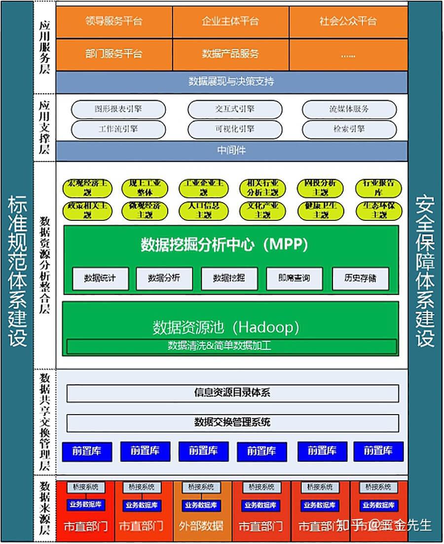 深入了解工业 DDR：基础架构、工作原理与性能提升  第6张