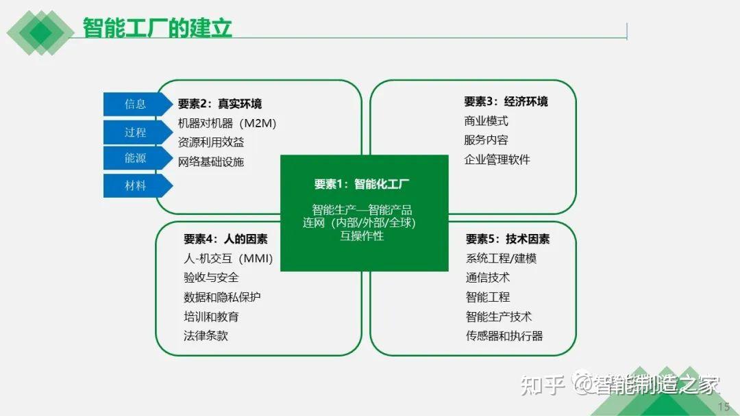 深入了解工业 DDR：基础架构、工作原理与性能提升  第8张