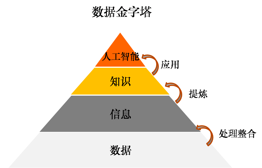 DDR与DAR 深入了解 DDR 和 DAR：数据驱动研究与决策分析的重要性及应用