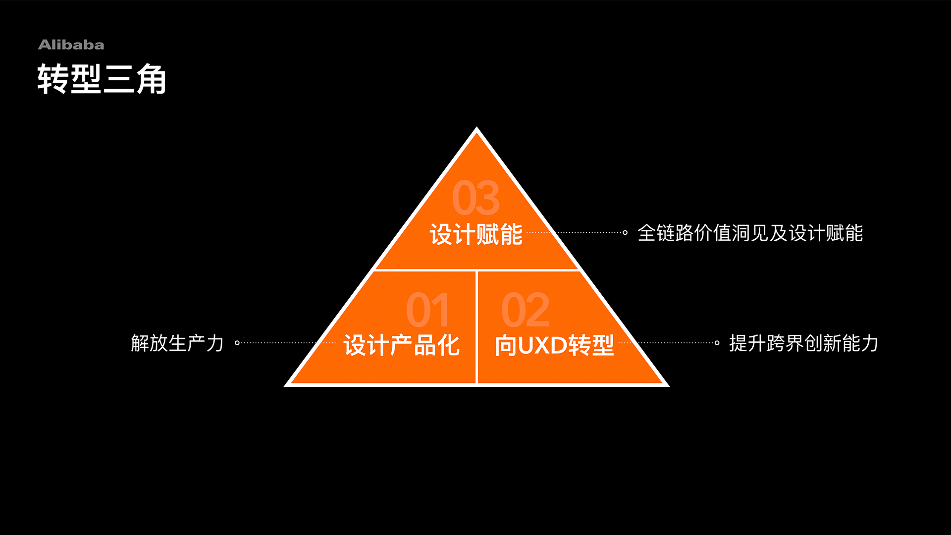 DDR与DAR 深入了解 DDR 和 DAR：数据驱动研究与决策分析的重要性及应用  第4张