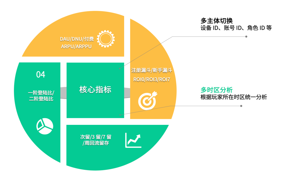 DDR与DAR 深入了解 DDR 和 DAR：数据驱动研究与决策分析的重要性及应用  第5张