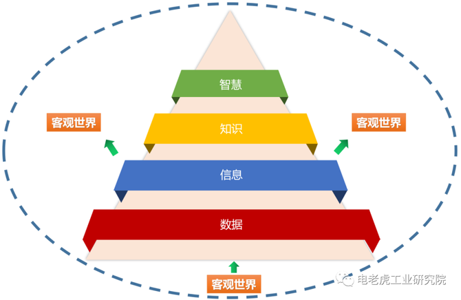 DDR与DAR 深入了解 DDR 和 DAR：数据驱动研究与决策分析的重要性及应用  第9张