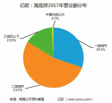 成都 5G 网络建设面临挑战：基站建设、设备供应与地形难题待解  第3张