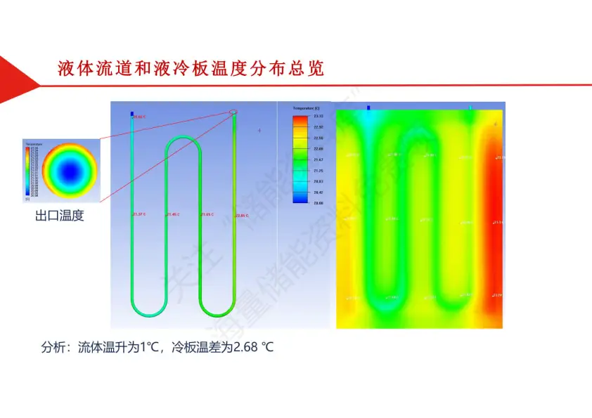 Ansys 在 DDR 仿真中的应用：优化设计、提升性能与降低成本  第2张