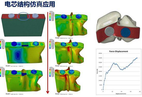 Ansys 在 DDR 仿真中的应用：优化设计、提升性能与降低成本  第8张