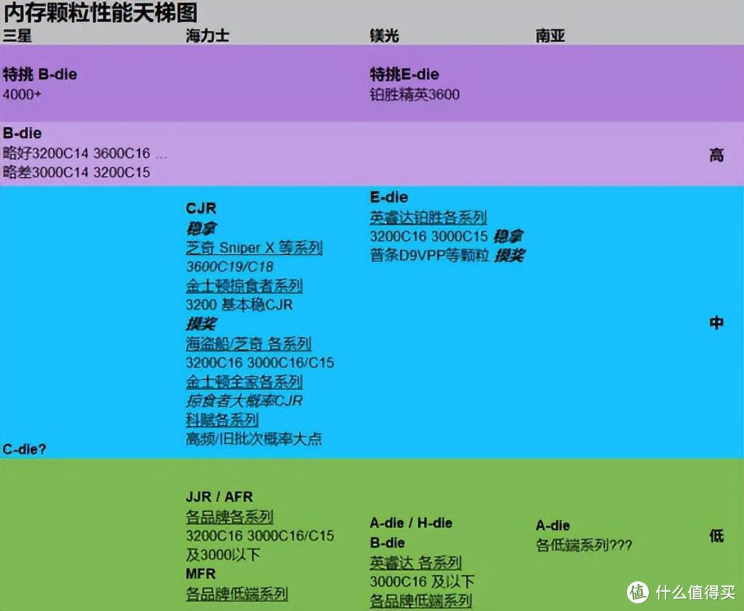 镁光 DDR 产品价格昂贵的原因分析：技术、稳定性与研发投入