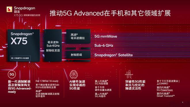 5G 网络关键技术解析：毫米波技术及其面临的挑战  第7张