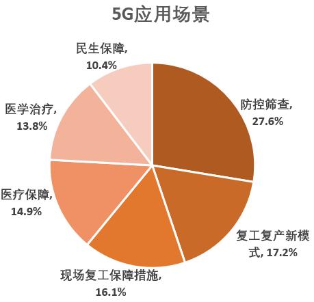 5G 移动网络连接中断问题分析及解决方案探讨  第6张