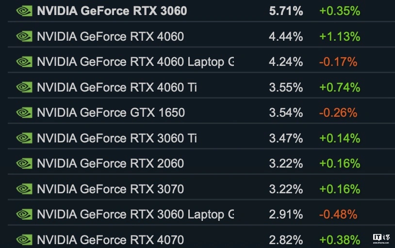 显卡 GT630 出问题怎么办？从硬件连接检查开始  第9张