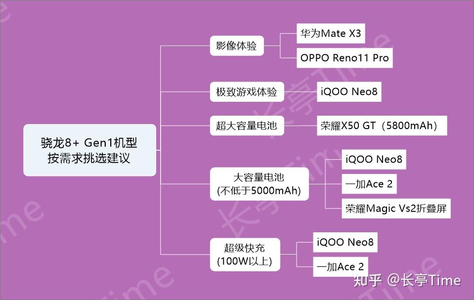 GT630 显卡价格受多方面因素影响，品牌差异大，如何选择需谨慎  第4张