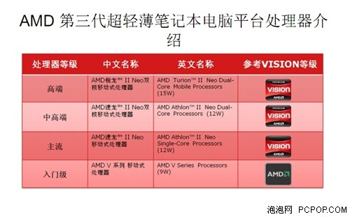 DDR250：提升计算机性能的关键内存技术  第8张