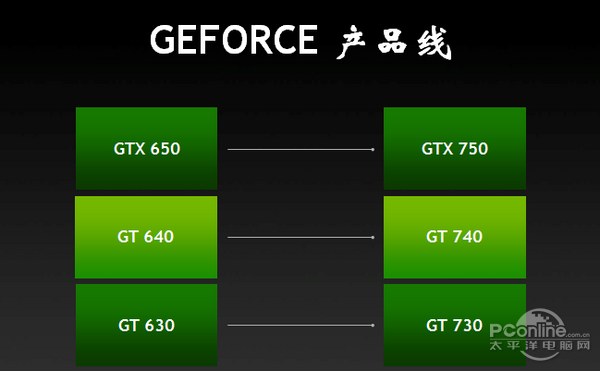 GT730K 与集成显卡的性能、能耗及应用场景对比