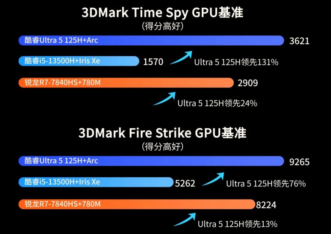 GT730K 与集成显卡的性能、能耗及应用场景对比  第5张