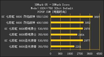 七彩虹显卡 GT240 功耗影响因素解析及合理使用指南  第4张