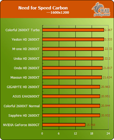 gt950 二手显卡：性价比之选，价格诱人且性能稳定  第3张