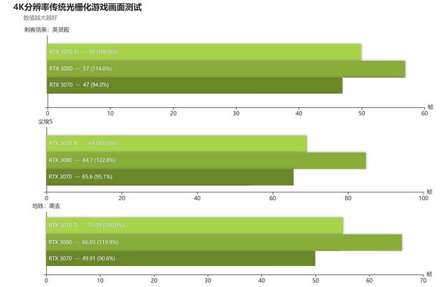 gt950 二手显卡：性价比之选，价格诱人且性能稳定  第8张